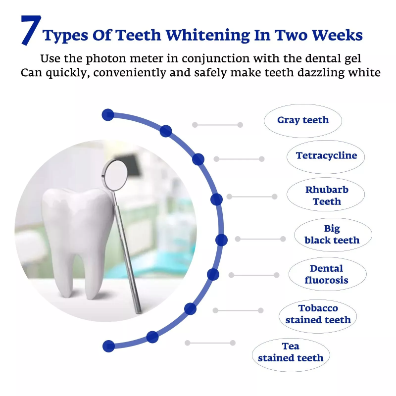 Teeth Whitening Accelerator Sm - Teeth Whitening Device ulasan dan harga